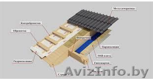 Ремонт мягкой кровли, стропильные системы. - Изображение #1, Объявление #1199581