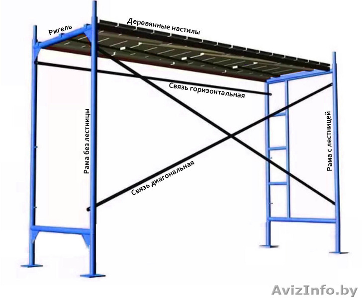 Аренда Строительных лесов  ЛРСП-40 - Изображение #2, Объявление #1541493